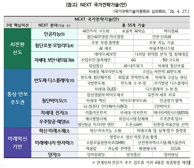 한국 정부의 전략기술 투자와 국산 AI 반도체 생태계 육성