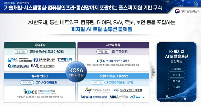 한국 정부, 'K-피지컬 AI' 풀스택 전략 내놨어 — 국산 반도체·모델·로봇을 한 묶음으로